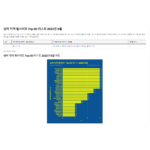 남미 지역 웹사이트 Top 50 리스트 2023년 8월