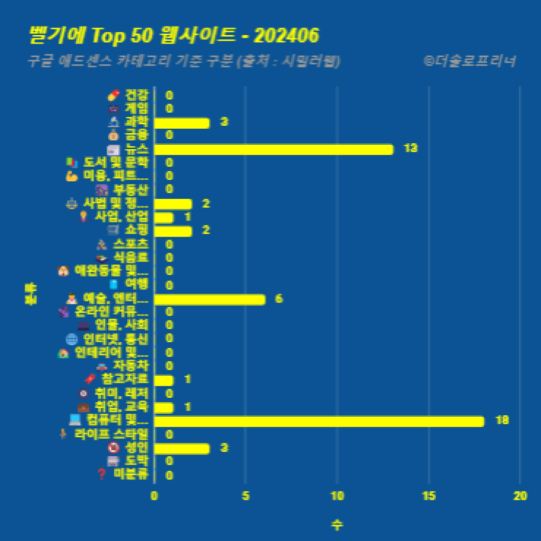 벨기에에서 가장 많이 방문한 웹사이트 Top 50 2024년 6월